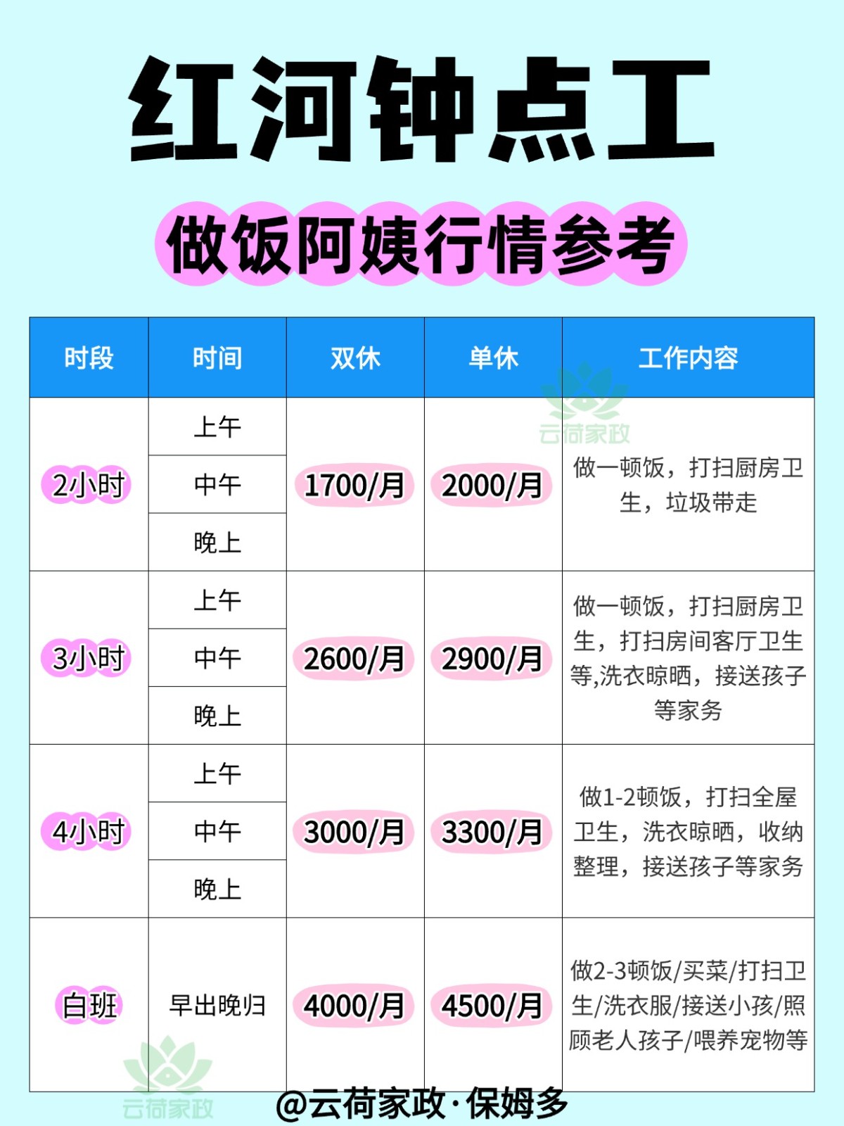 红河钟点工阿姨做饭行情大公开!