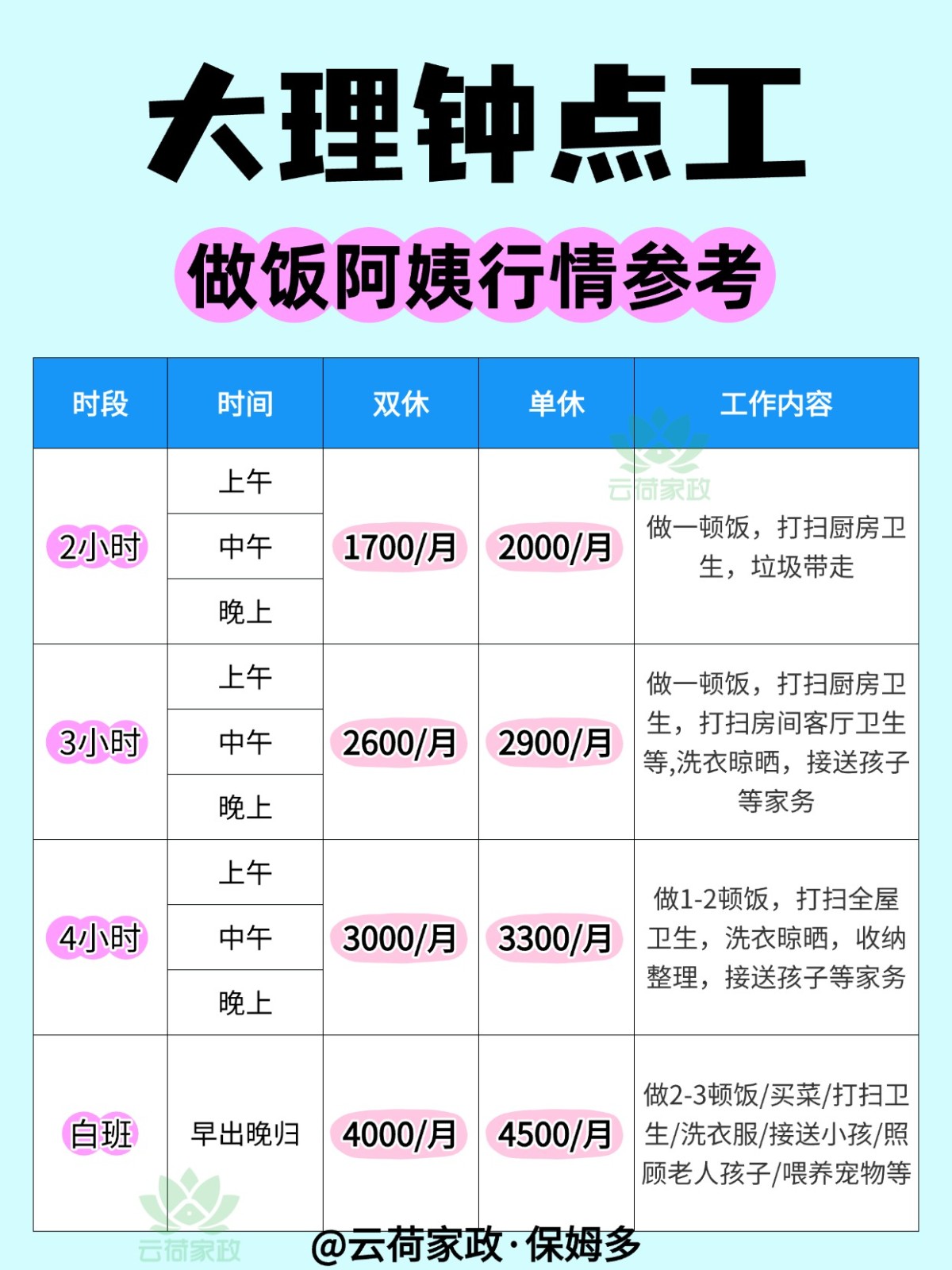 大理钟点工阿姨做饭行情大公开!