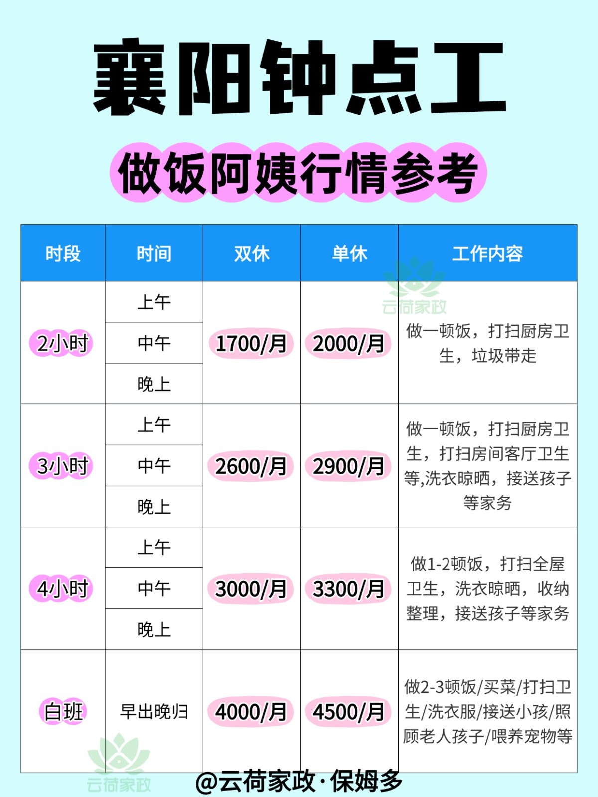 襄阳钟点工阿姨做饭行情大公开!
