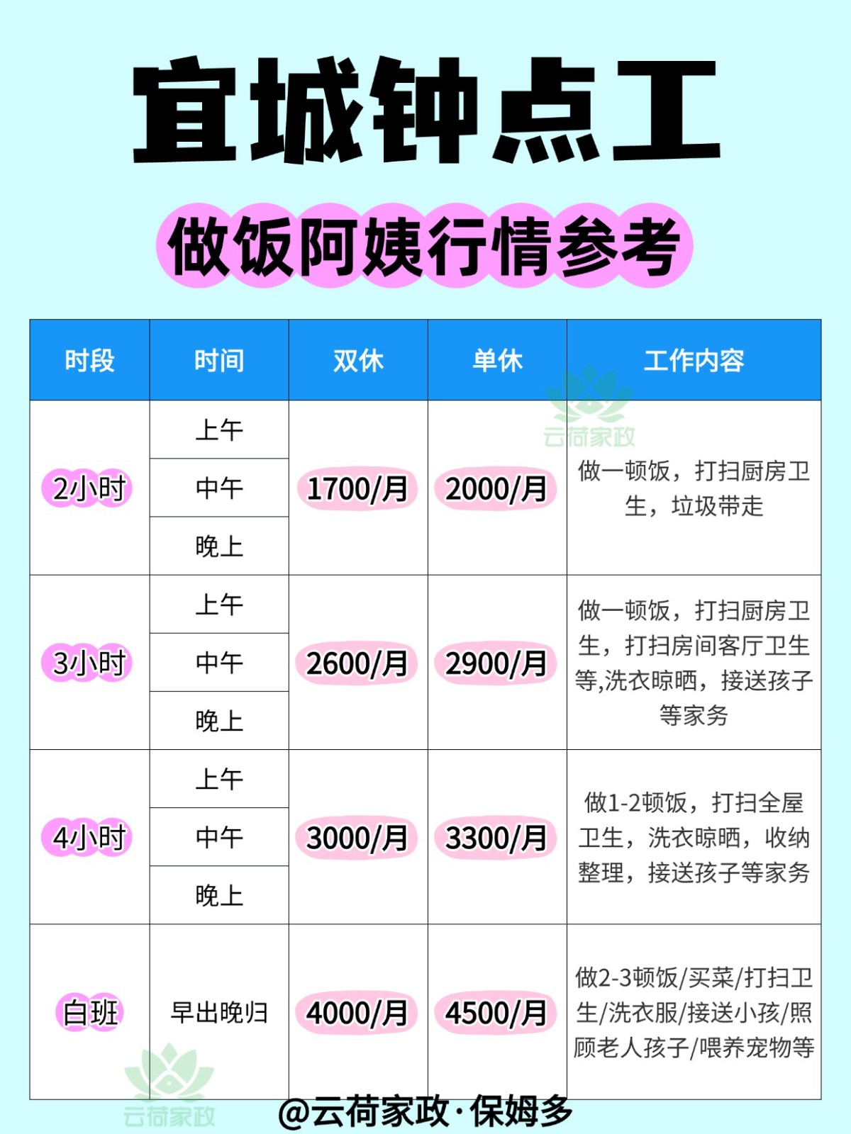 宜城钟点工阿姨做饭行情大公开!