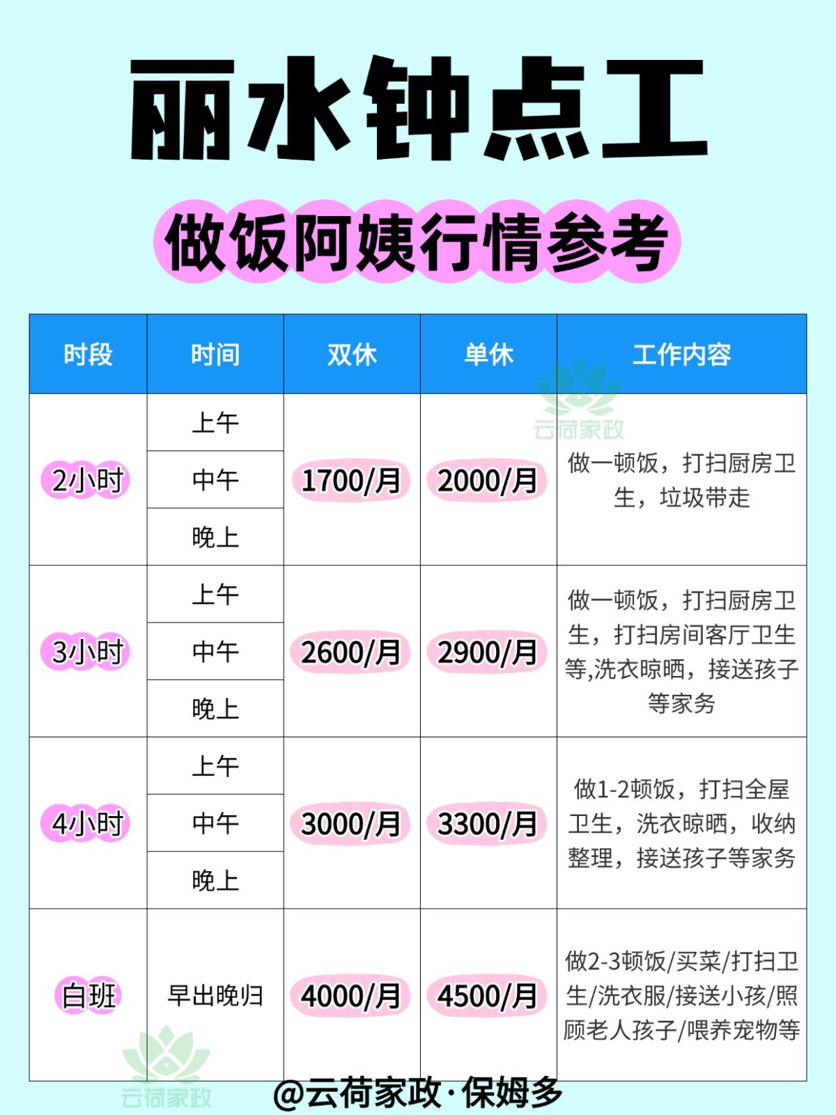丽水钟点工阿姨做饭行情大公开!