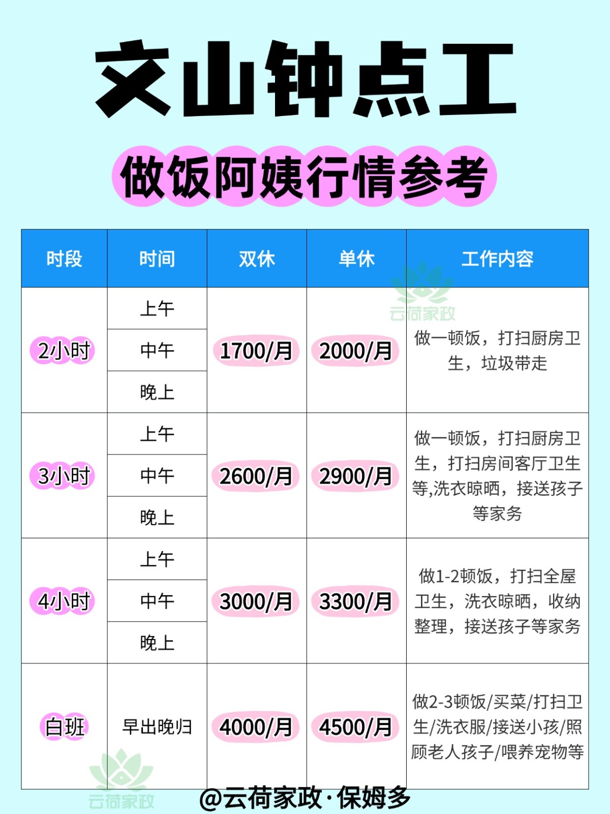 文山钟点工阿姨做饭行情大公开!