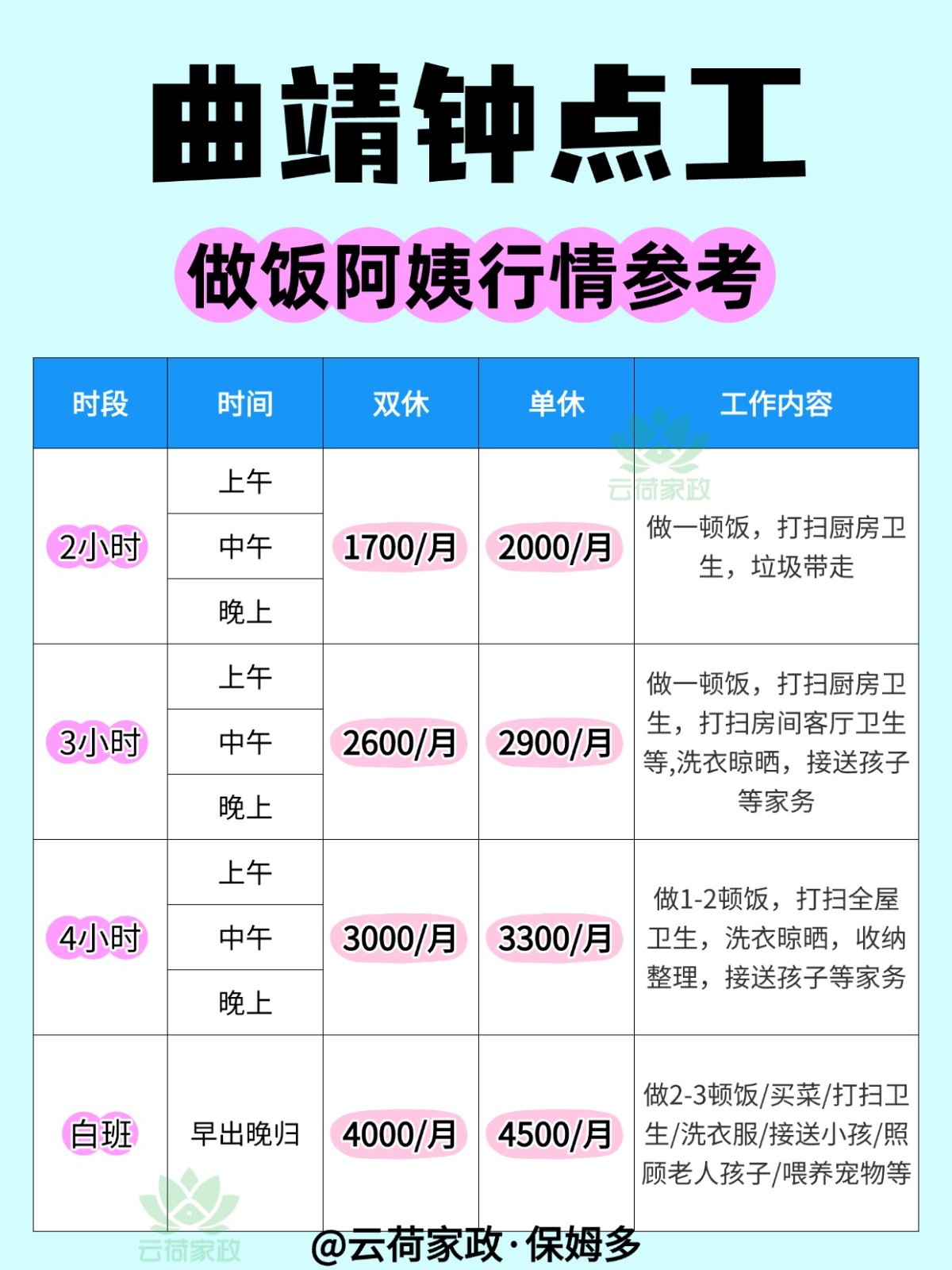 曲靖钟点工阿姨做饭行情大公开!