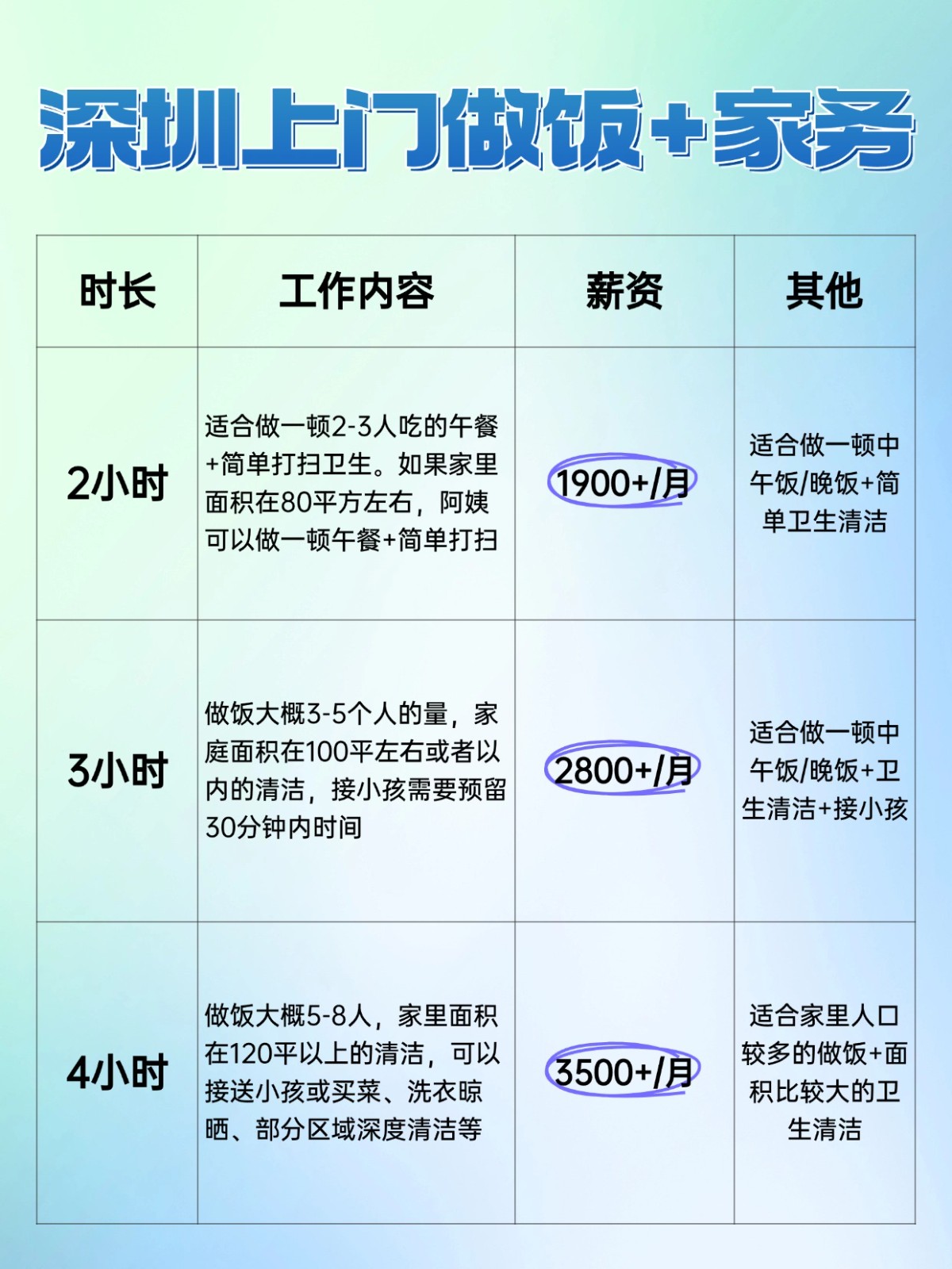 深圳上门做饭+家务全攻略❗️码住
