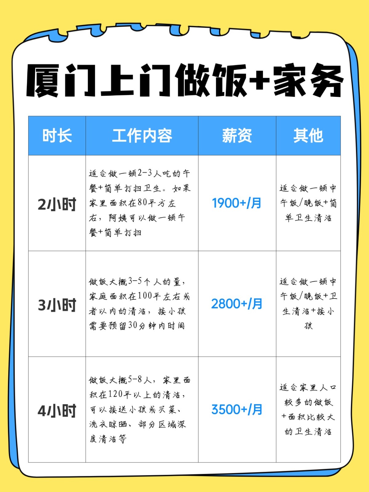 厦门上门做饭+家务全攻略❗️码住