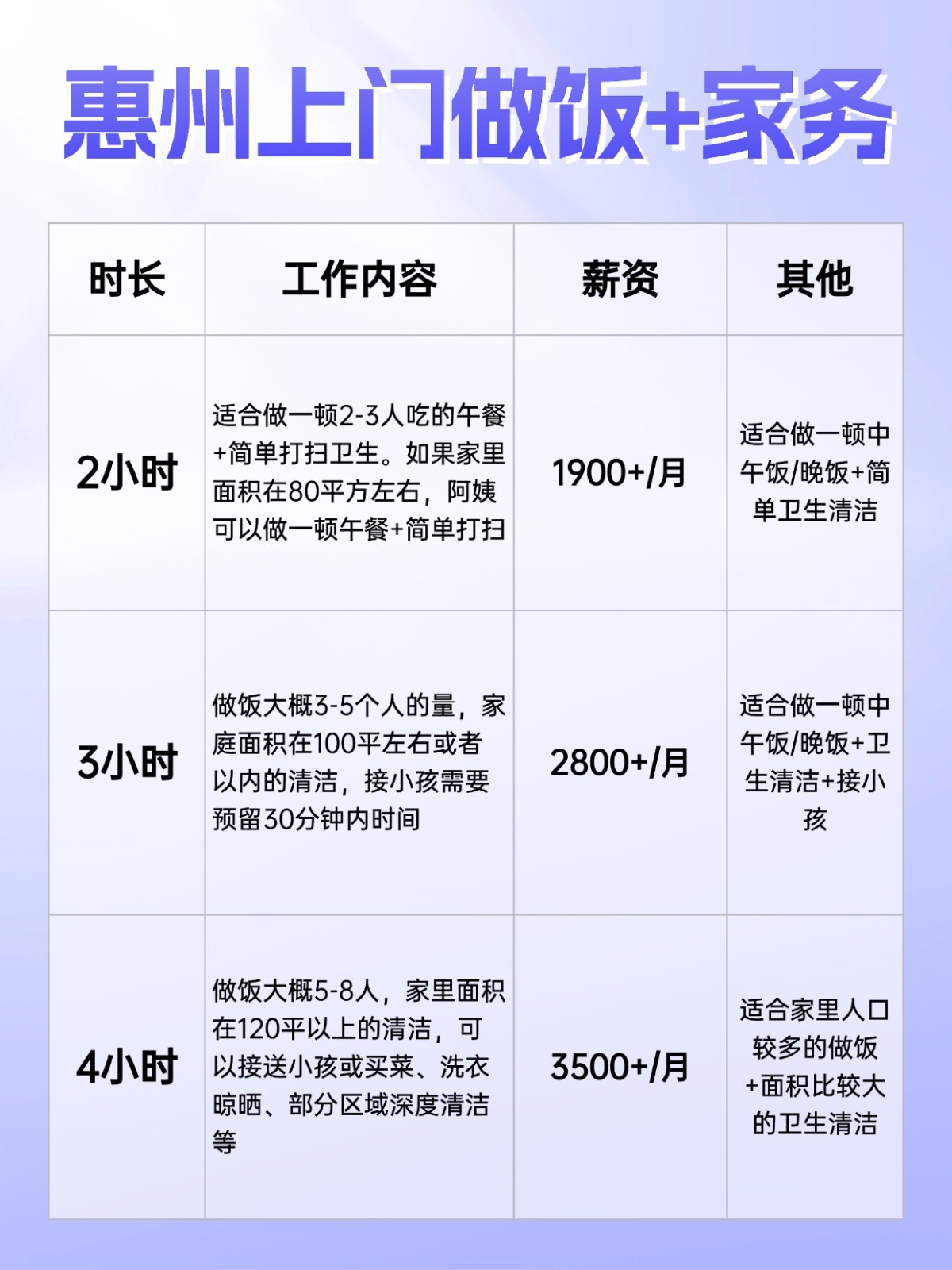 惠州上门做饭+家务全攻略❗️码住