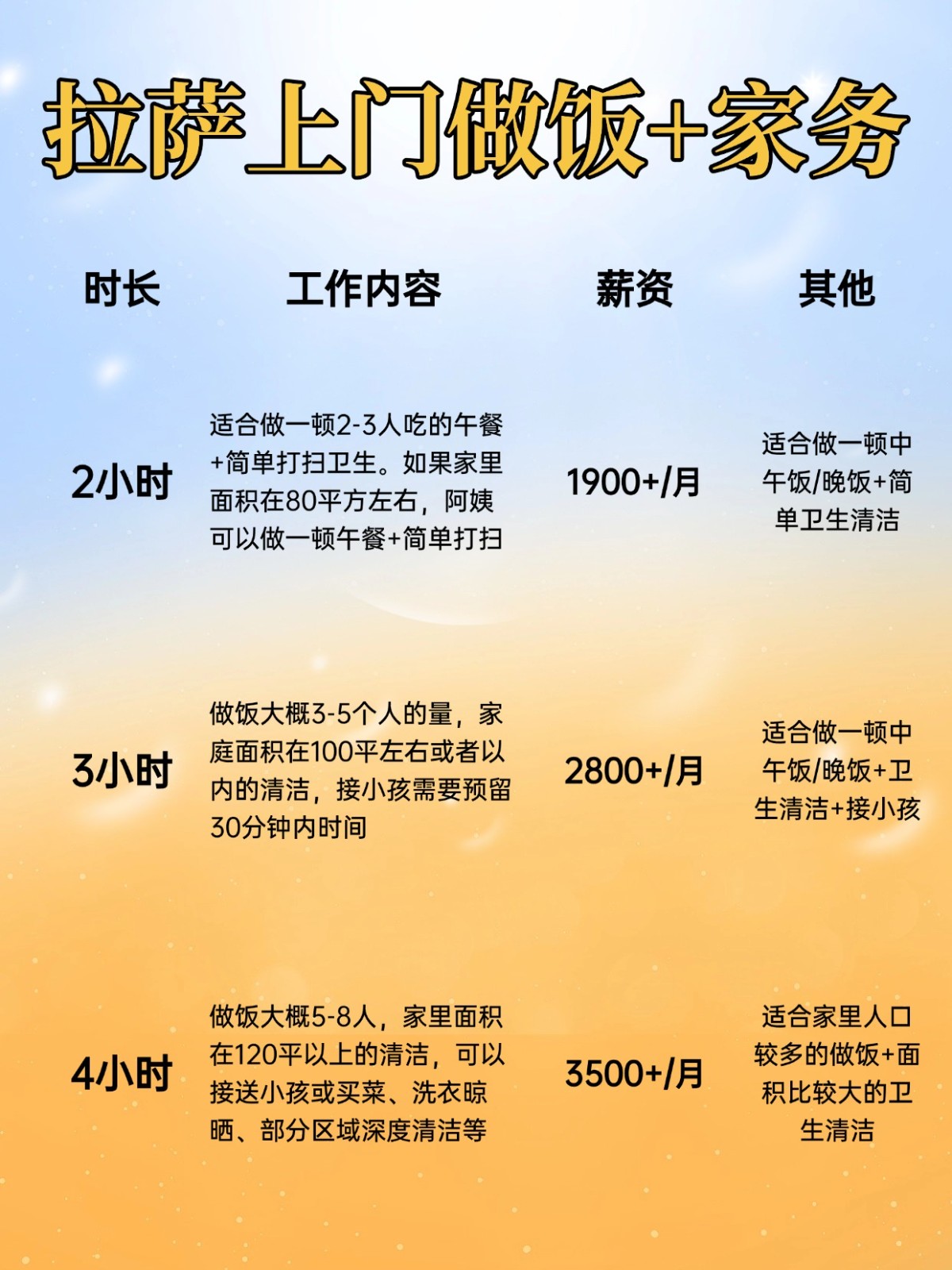 拉萨上门做饭+家务全攻略❗️码住