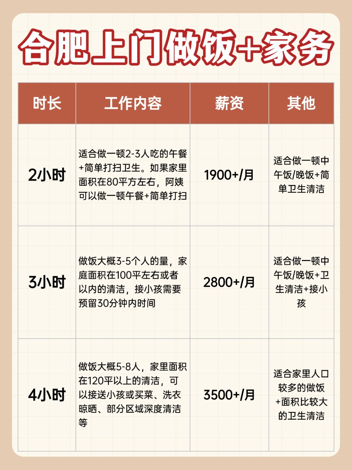 合肥上门做饭+家务全攻略❗️码住