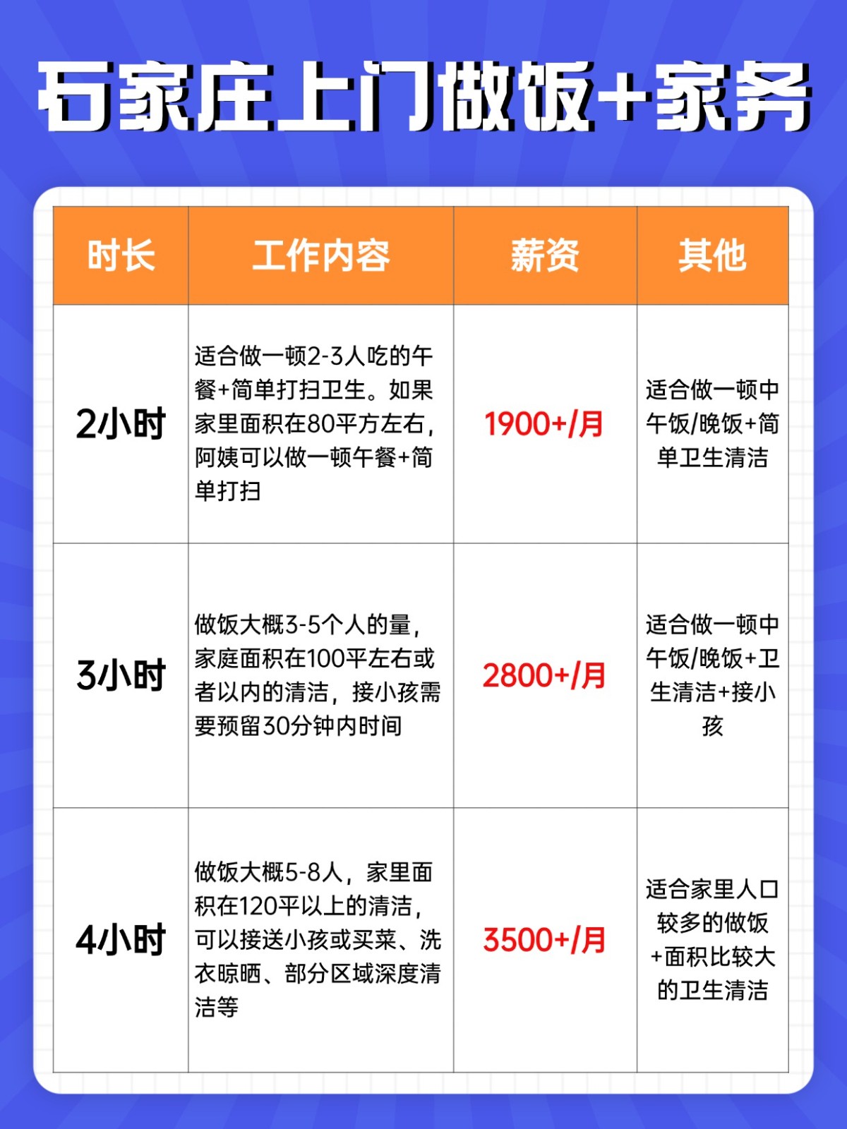 石家庄上门做饭+家务全攻略❗️码住