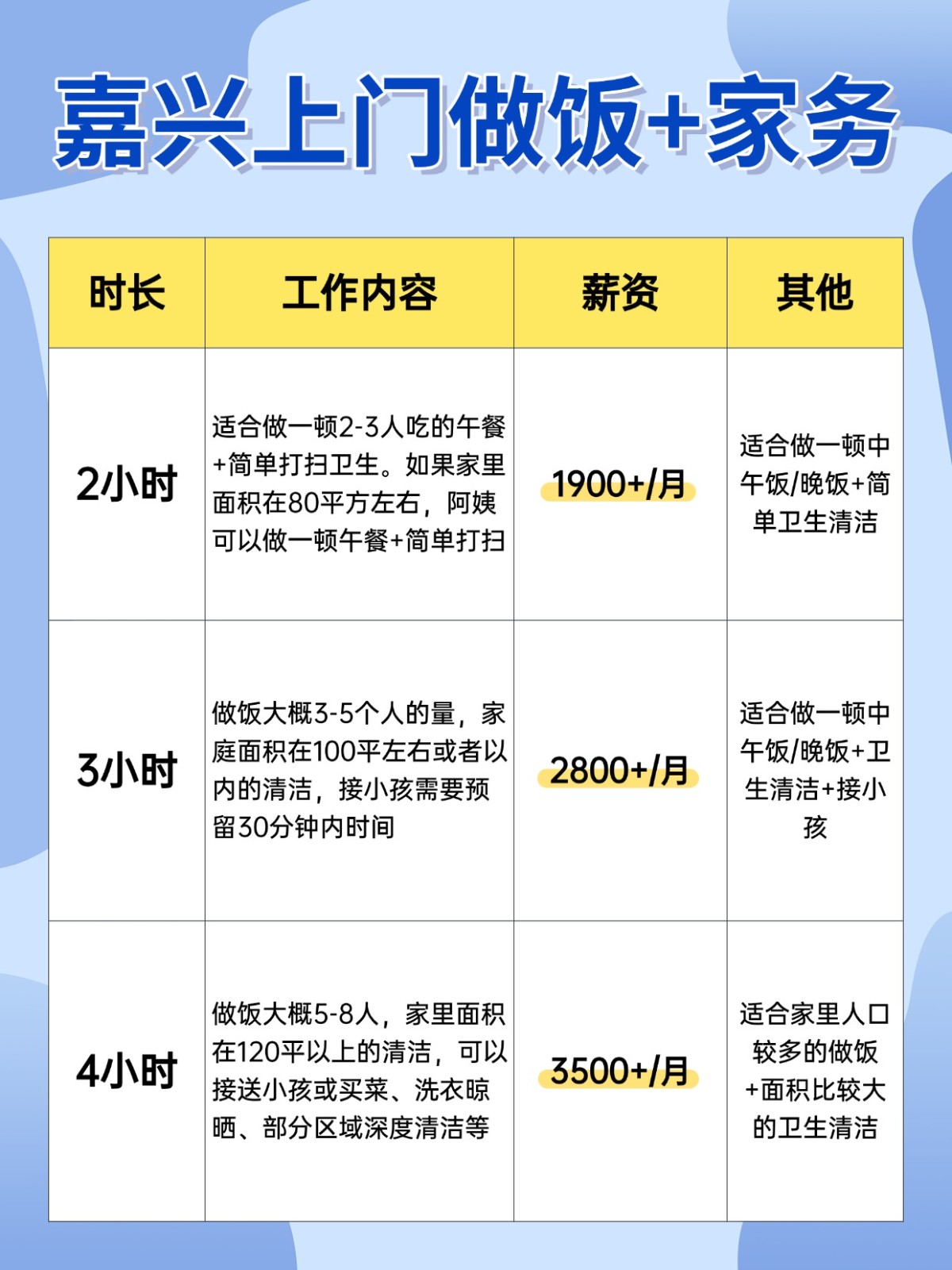 嘉兴上门做饭+家务全攻略❗️码住