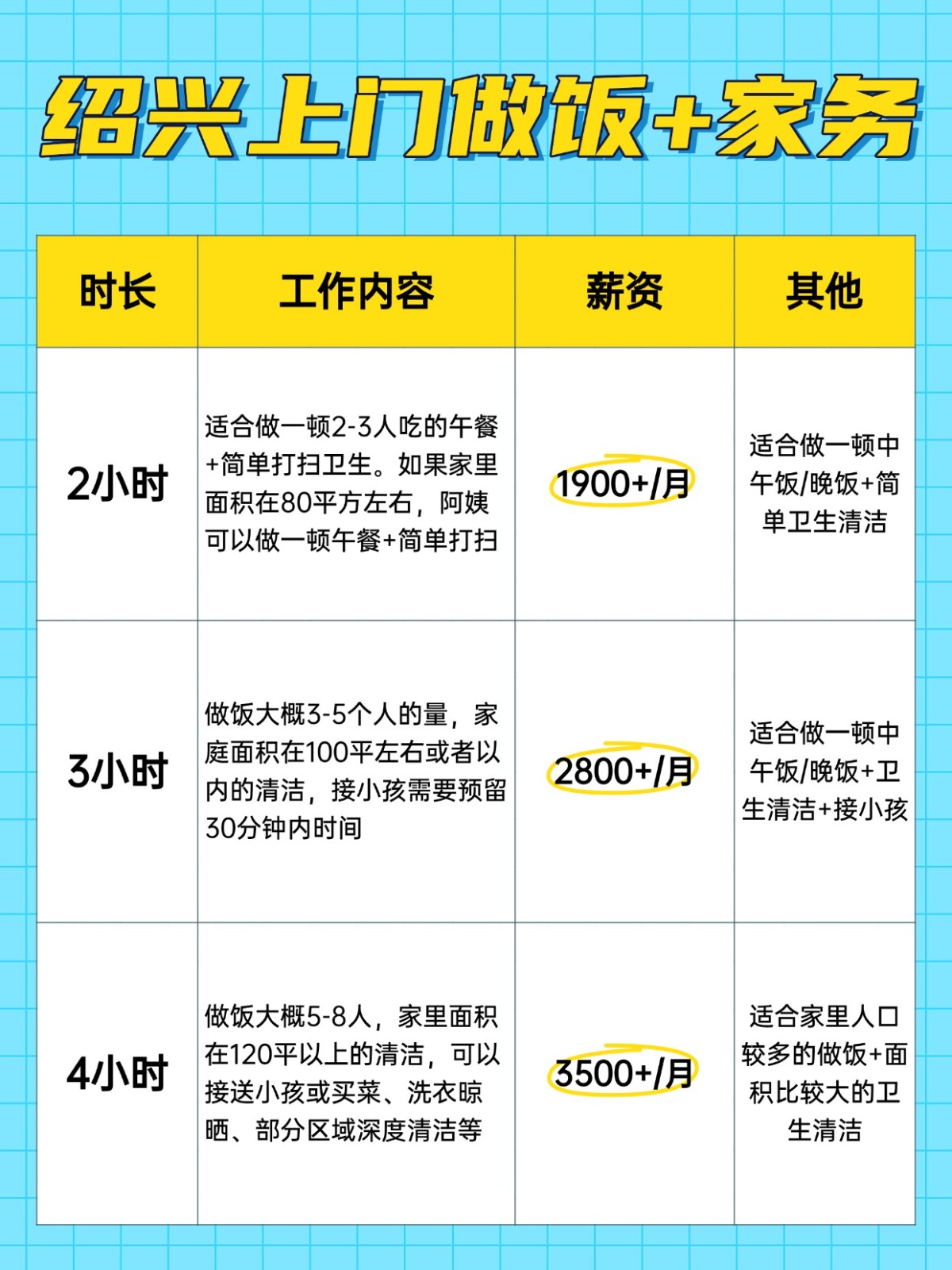 绍兴上门做饭+家务全攻略❗️码住