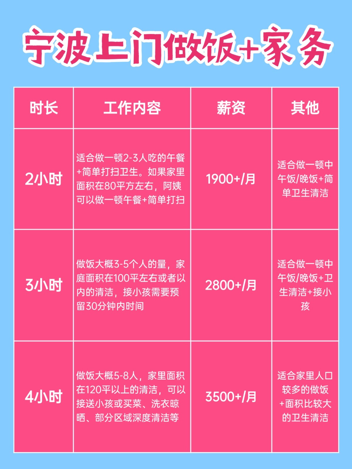宁波上门做饭+家务全攻略❗️码住