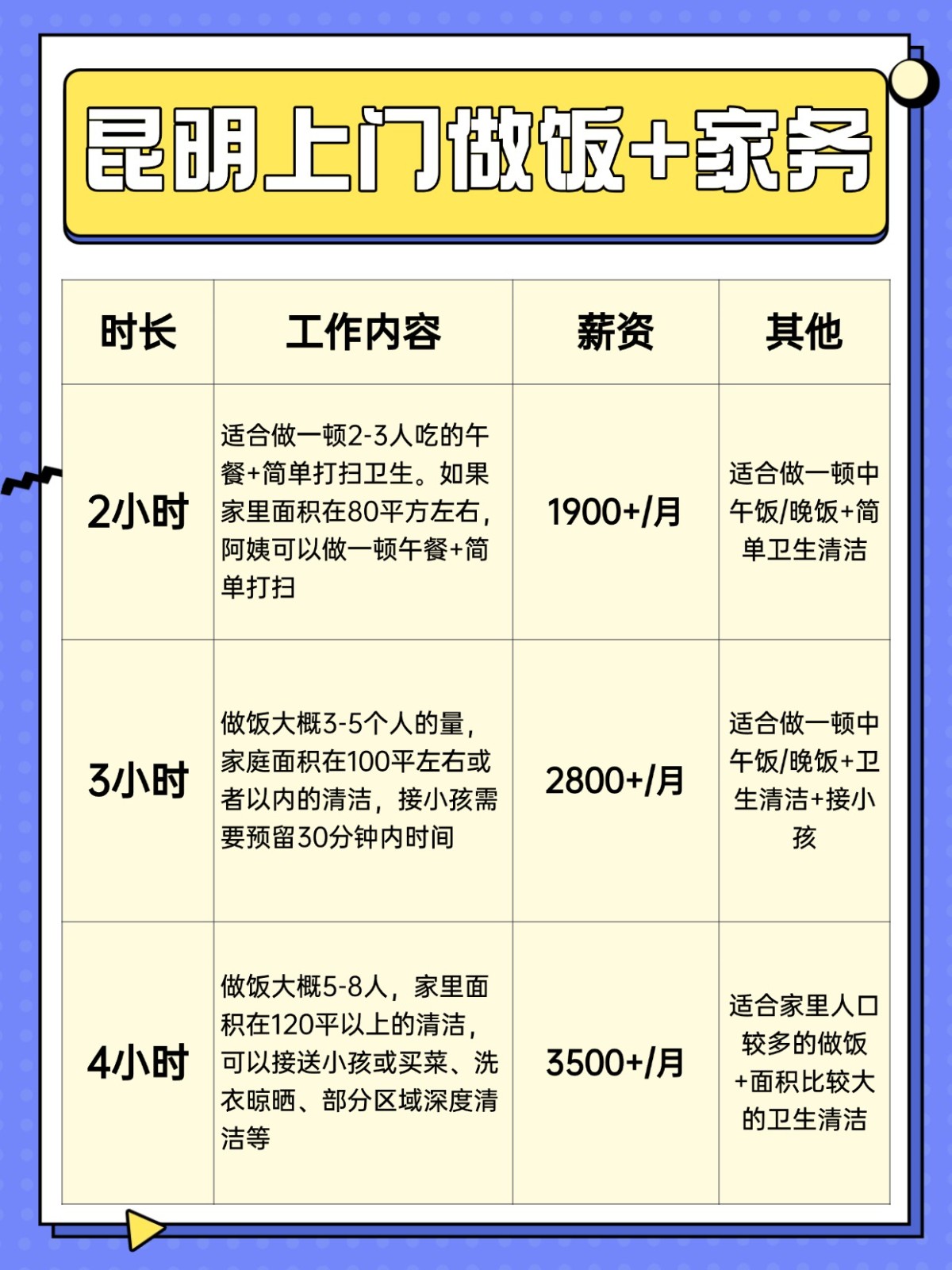 昆明上门做饭+家务全攻略❗️码住