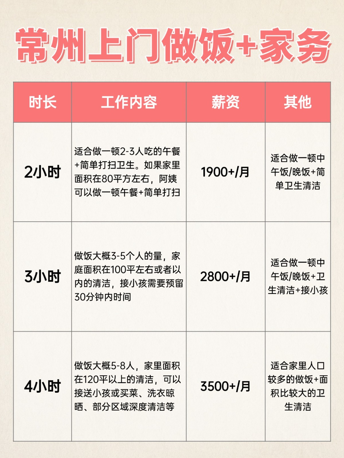 常州上门做饭+家务全攻略❗️码住