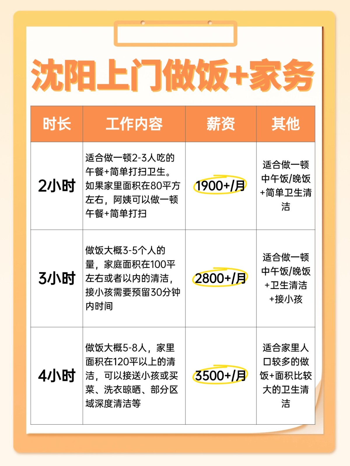 沈阳上门做饭+家务全攻略❗️码住