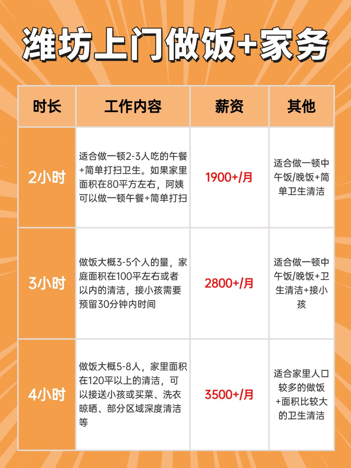 潍坊上门做饭+家务全攻略❗️码住