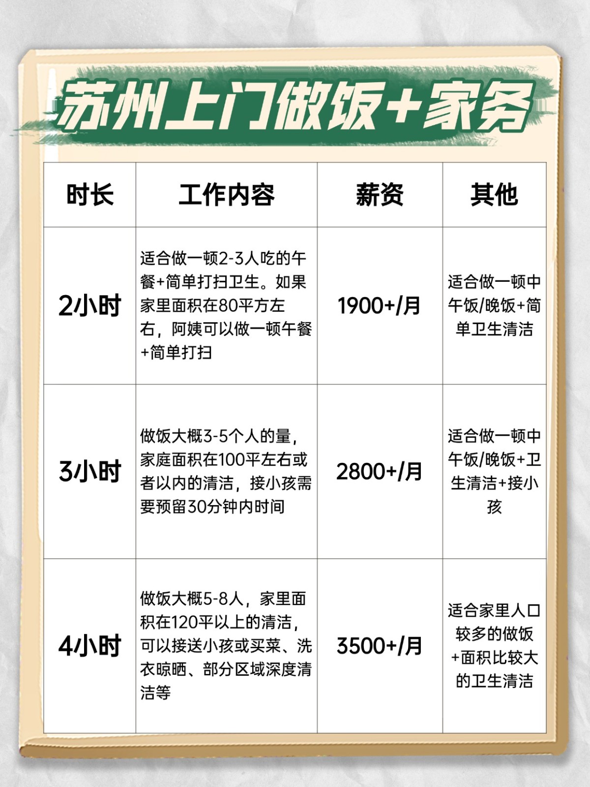 苏州上门做饭+家务全攻略❗️码住