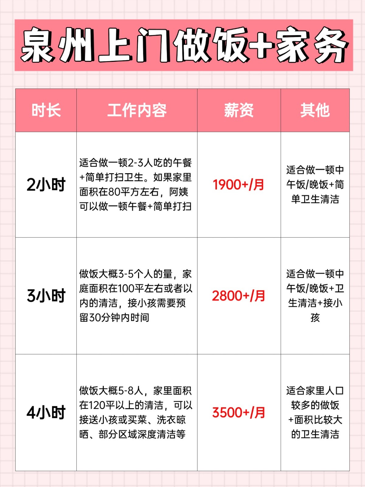 泉州上门做饭+家务全攻略❗️码住