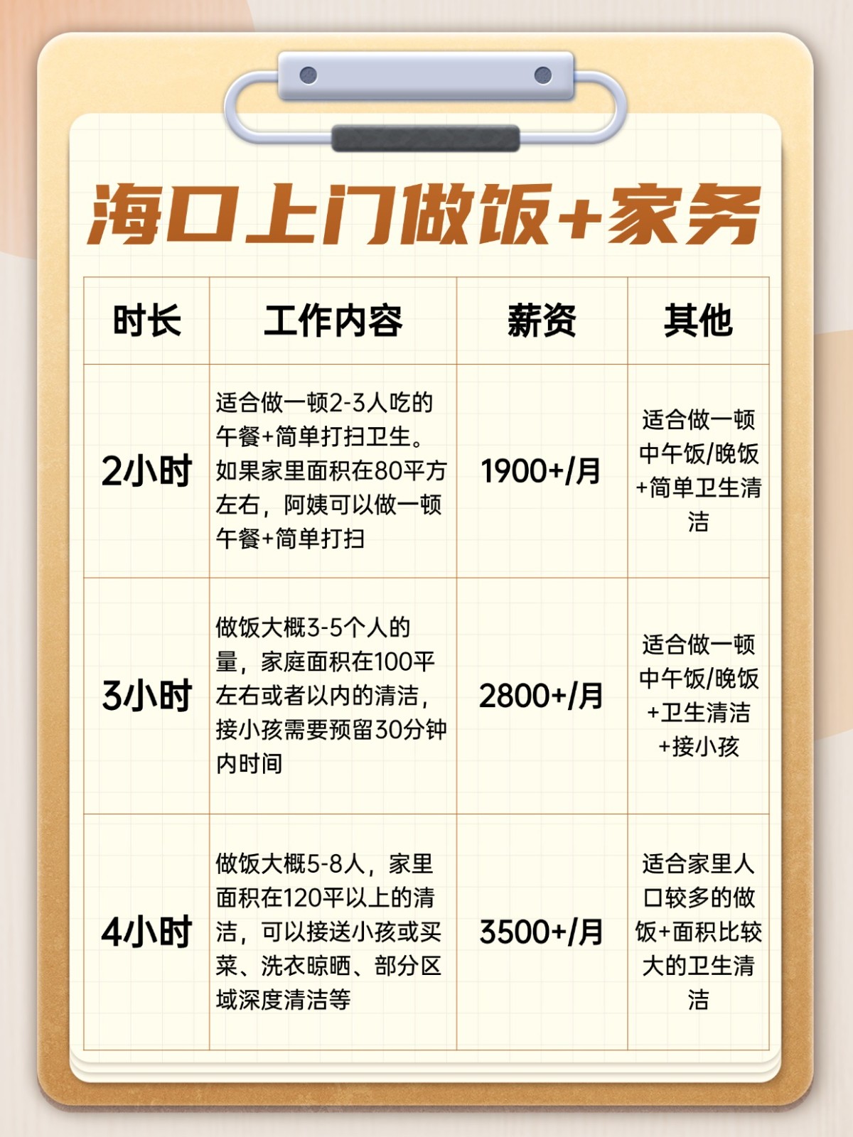 海口上门做饭+家务全攻略❗️码住