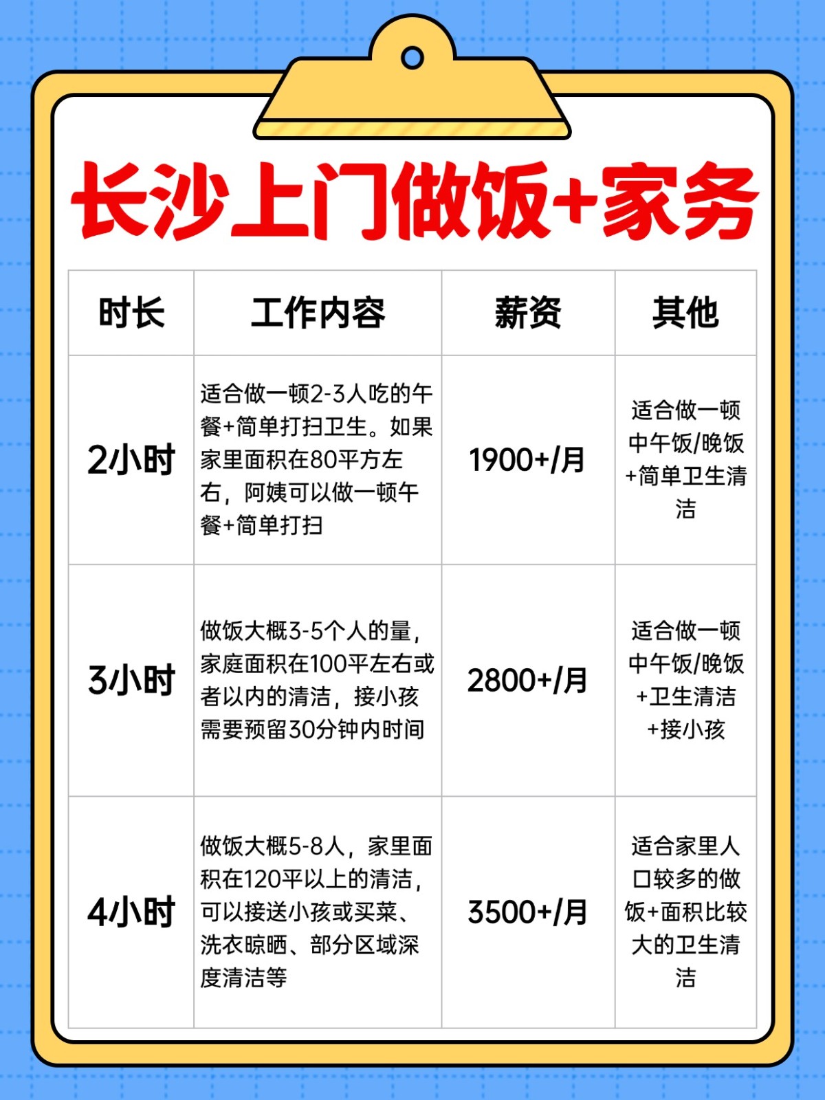 长沙上门做饭+家务全攻略❗️码住