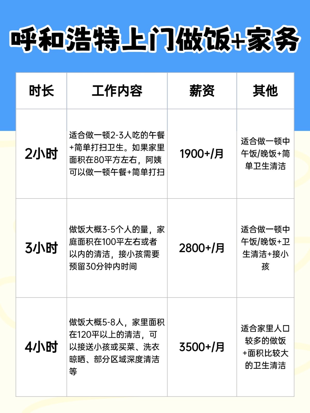 呼和浩特上门做饭+家务全攻略❗️码住
