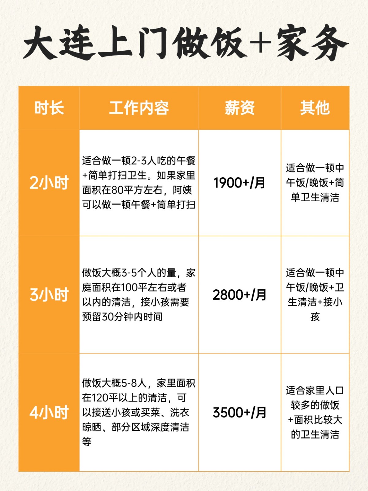 大连上门做饭+家务全攻略❗️码住