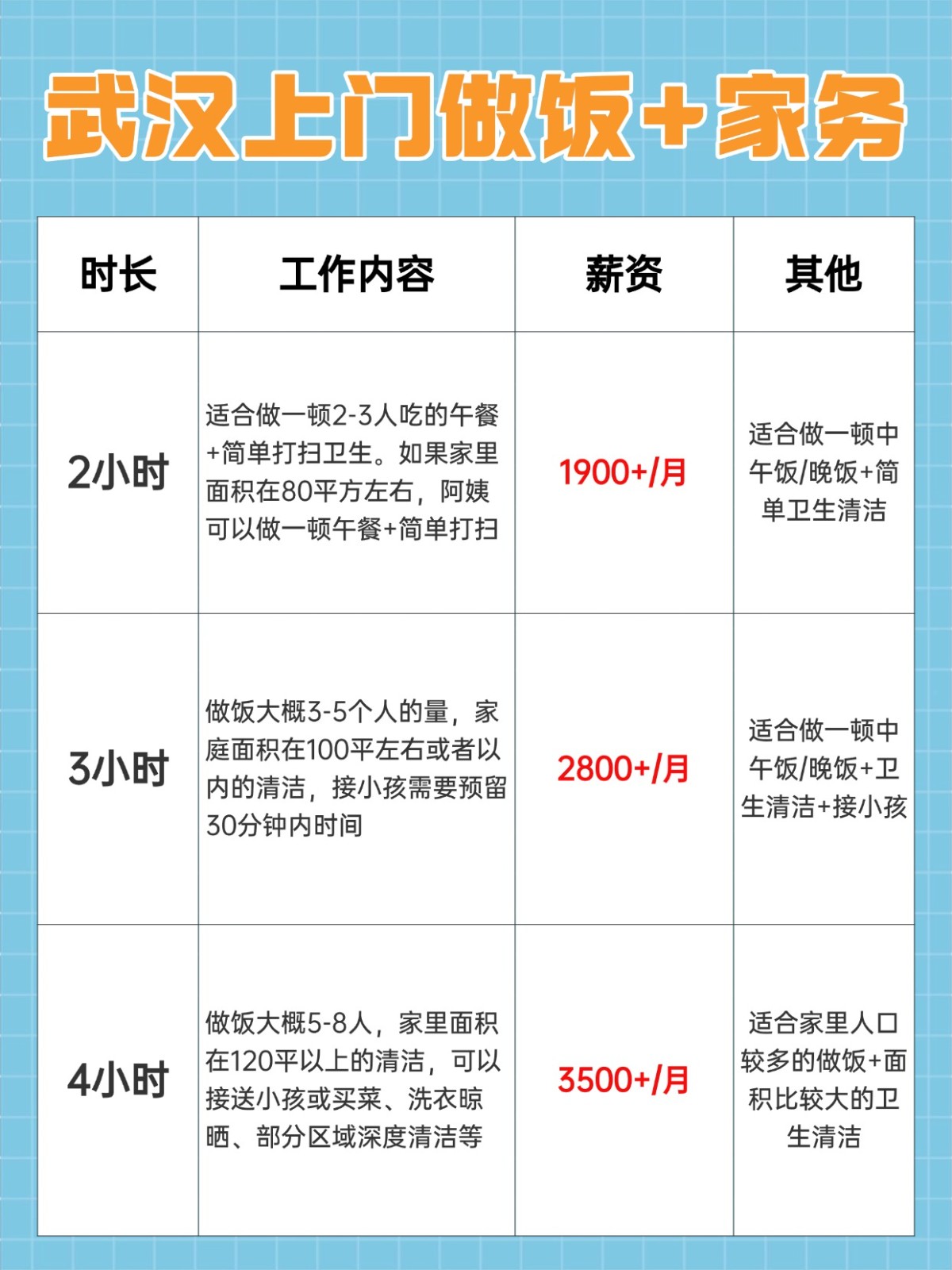 武汉上门做饭+家务全攻略❗️码住