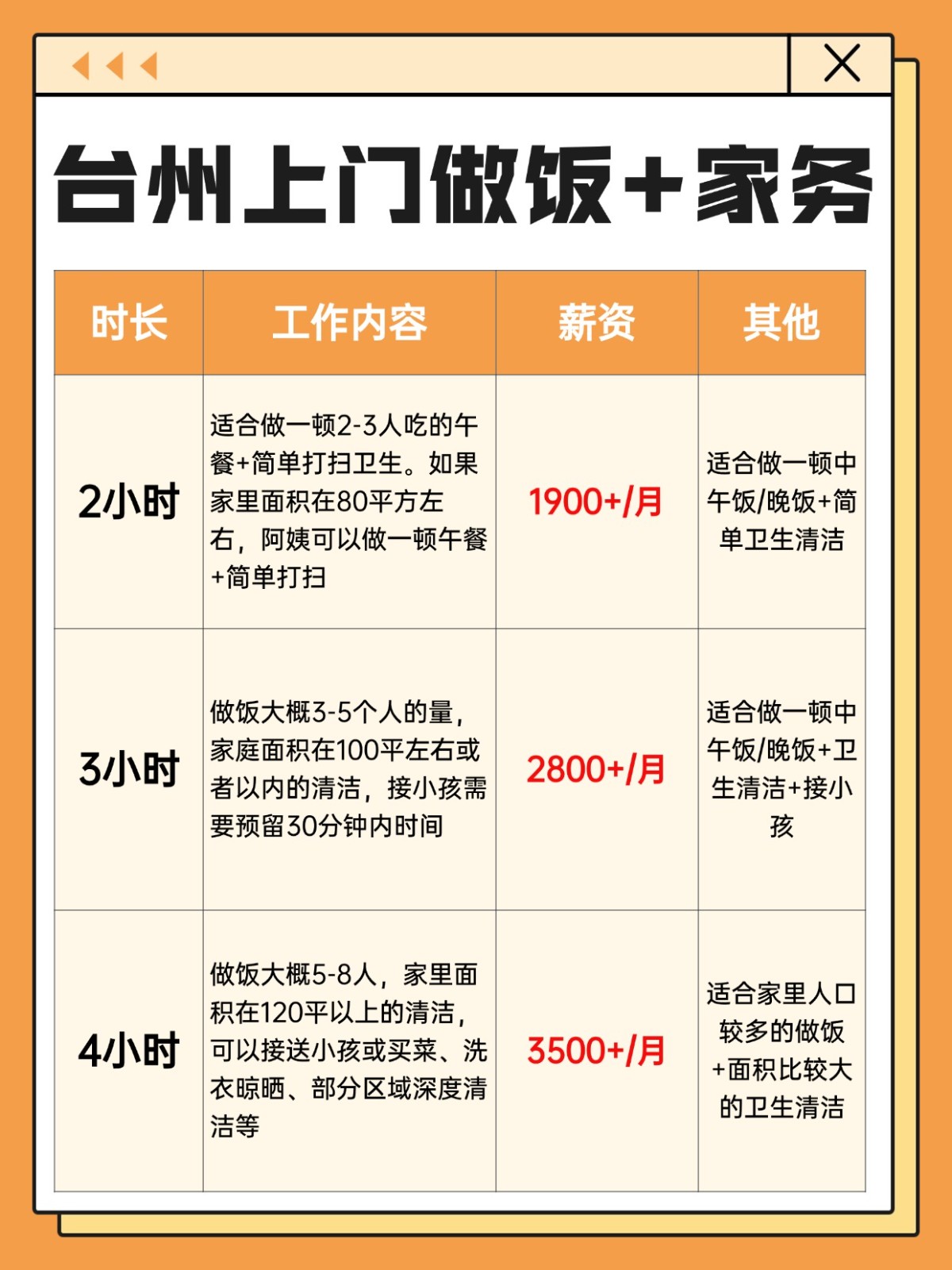 台州上门做饭+家务全攻略❗️码住