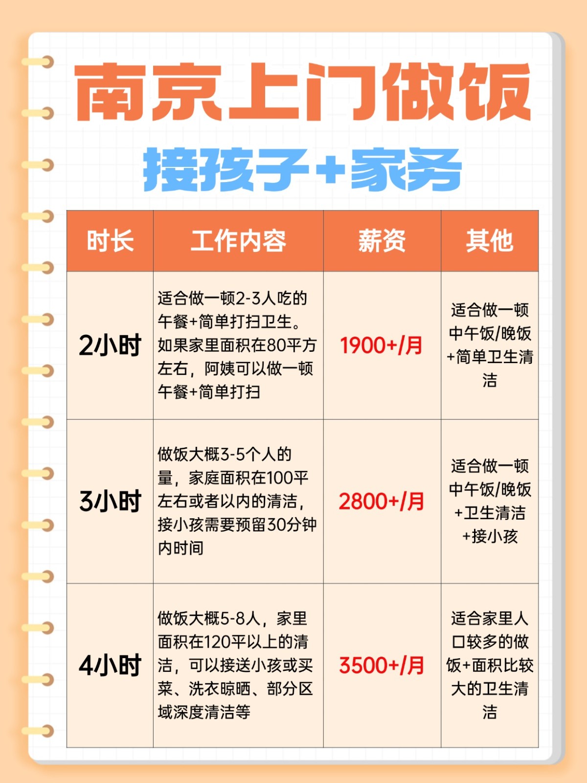 南京上门做饭+家务全攻略❗️码住