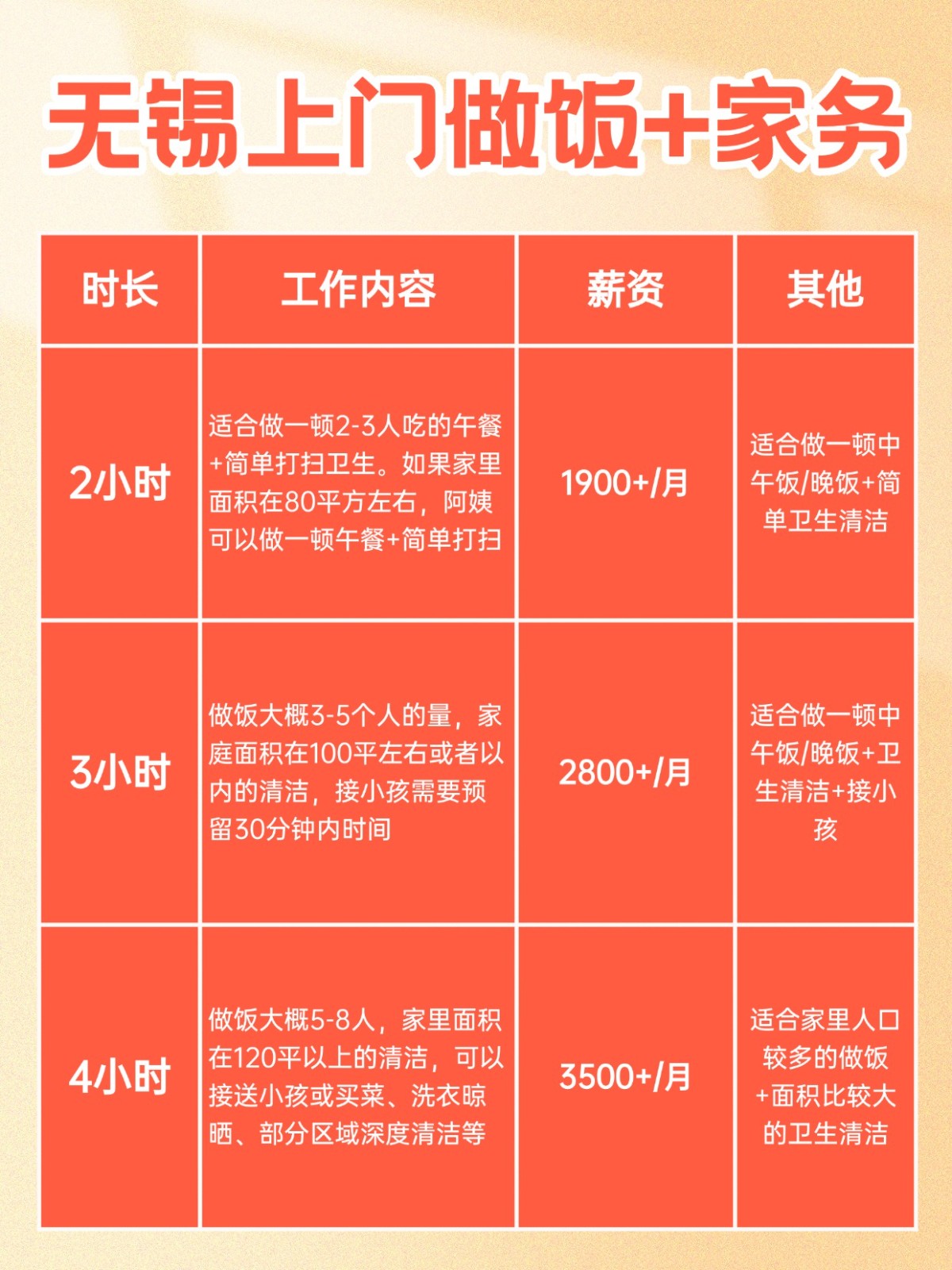 无锡上门做饭+家务全攻略❗️码住