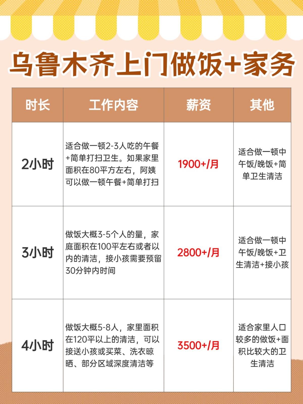 乌鲁木齐上门做饭+家务全攻略❗️码住
