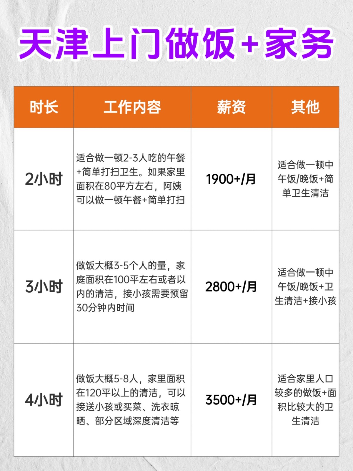 天津上门做饭+家务全攻略❗️码住