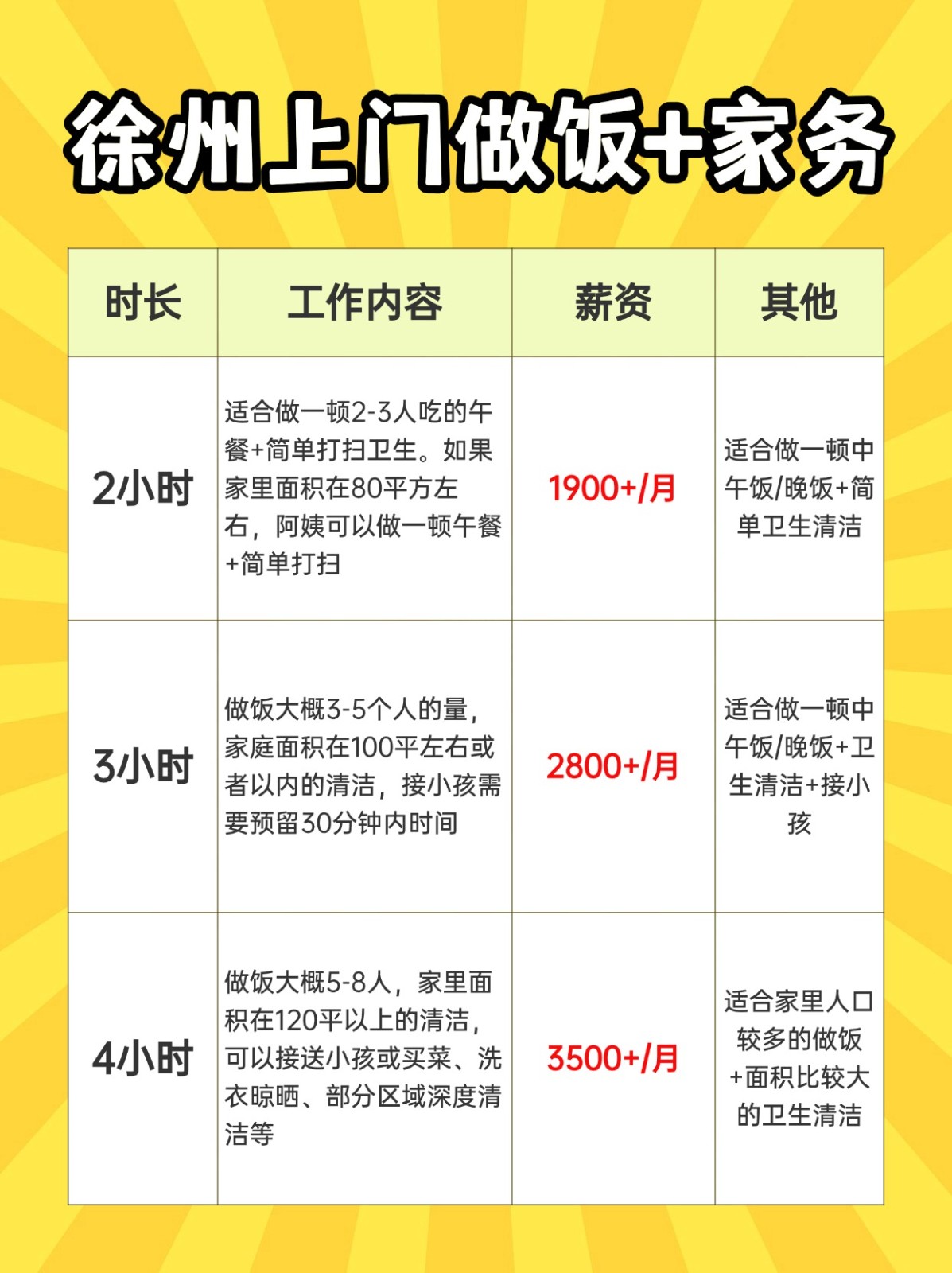 徐州上门做饭+家务全攻略❗️码住