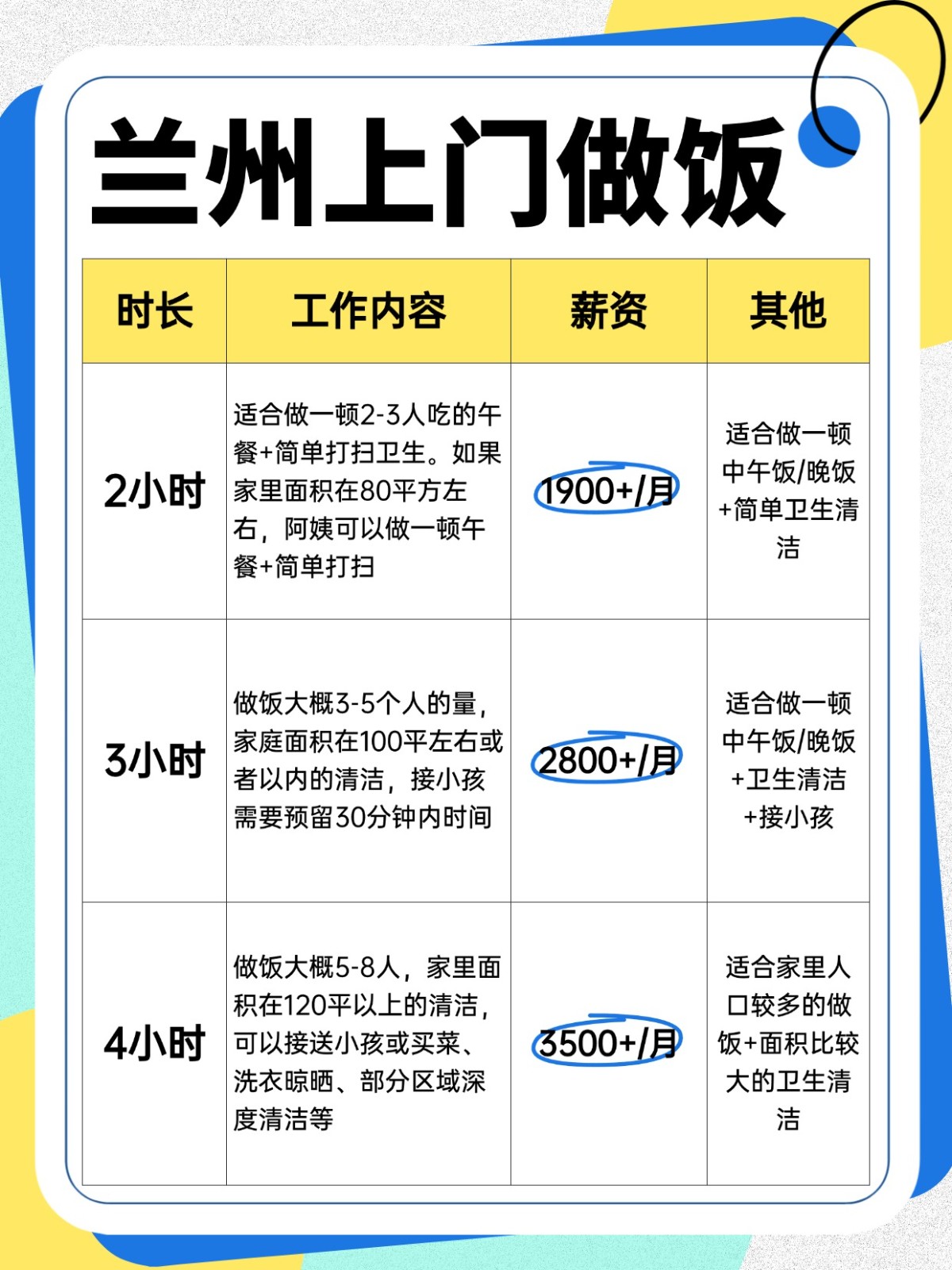 兰州上门做饭+家务全攻略❗️码住