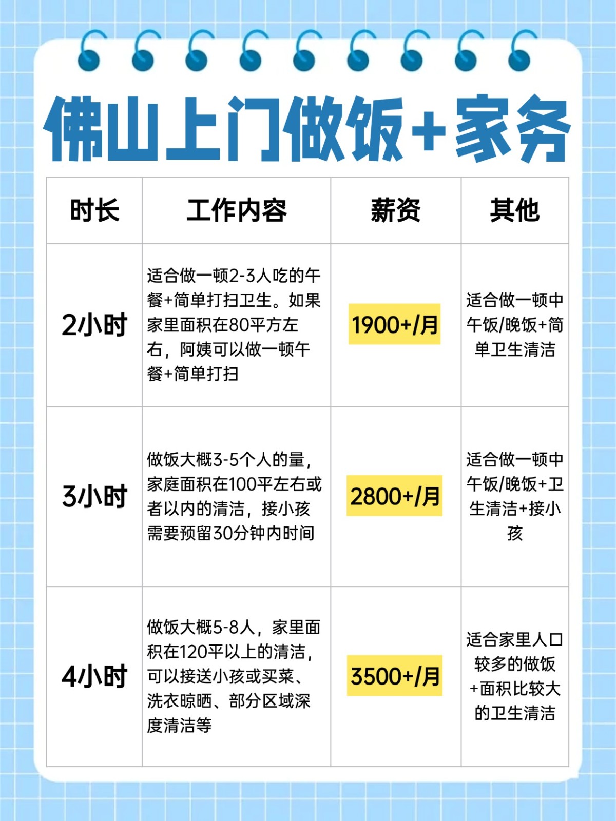佛山上门做饭+家务全攻略❗️码住