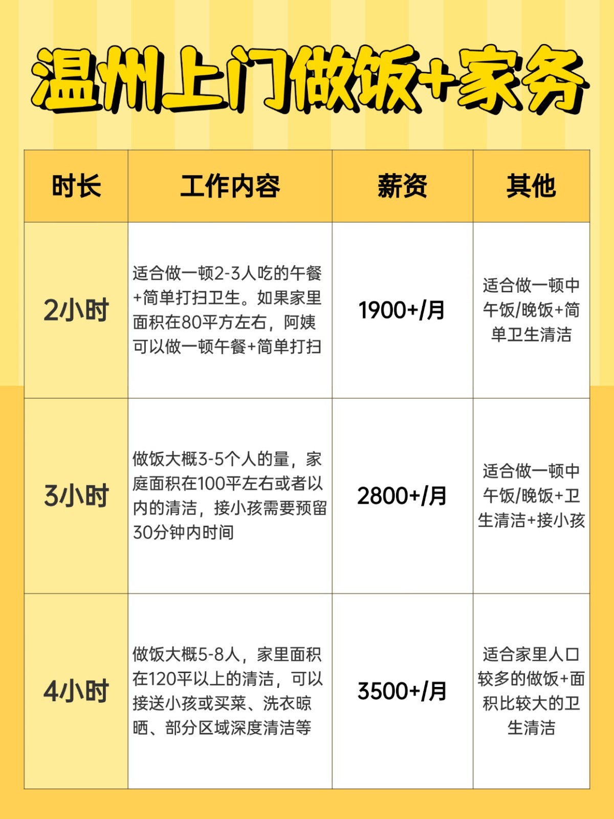 温州上门做饭+家务全攻略❗️码住