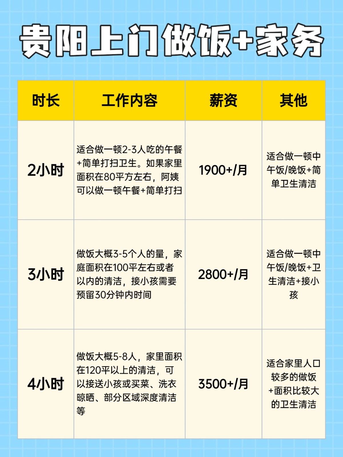 贵阳上门做饭+家务全攻略❗️码住