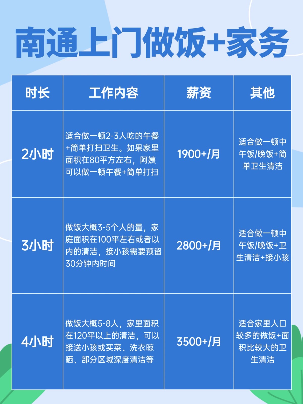 南通上门做饭+家务全攻略❗️码住