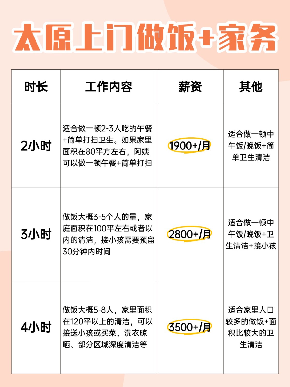 太原上门做饭+家务全攻略❗️码住