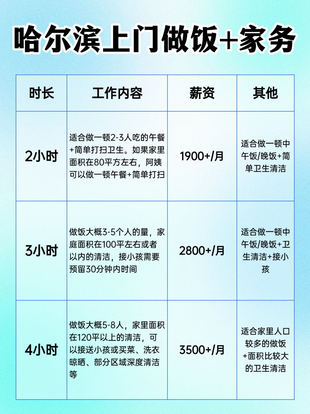哈尔滨上门做饭+家务全攻略❗️码住