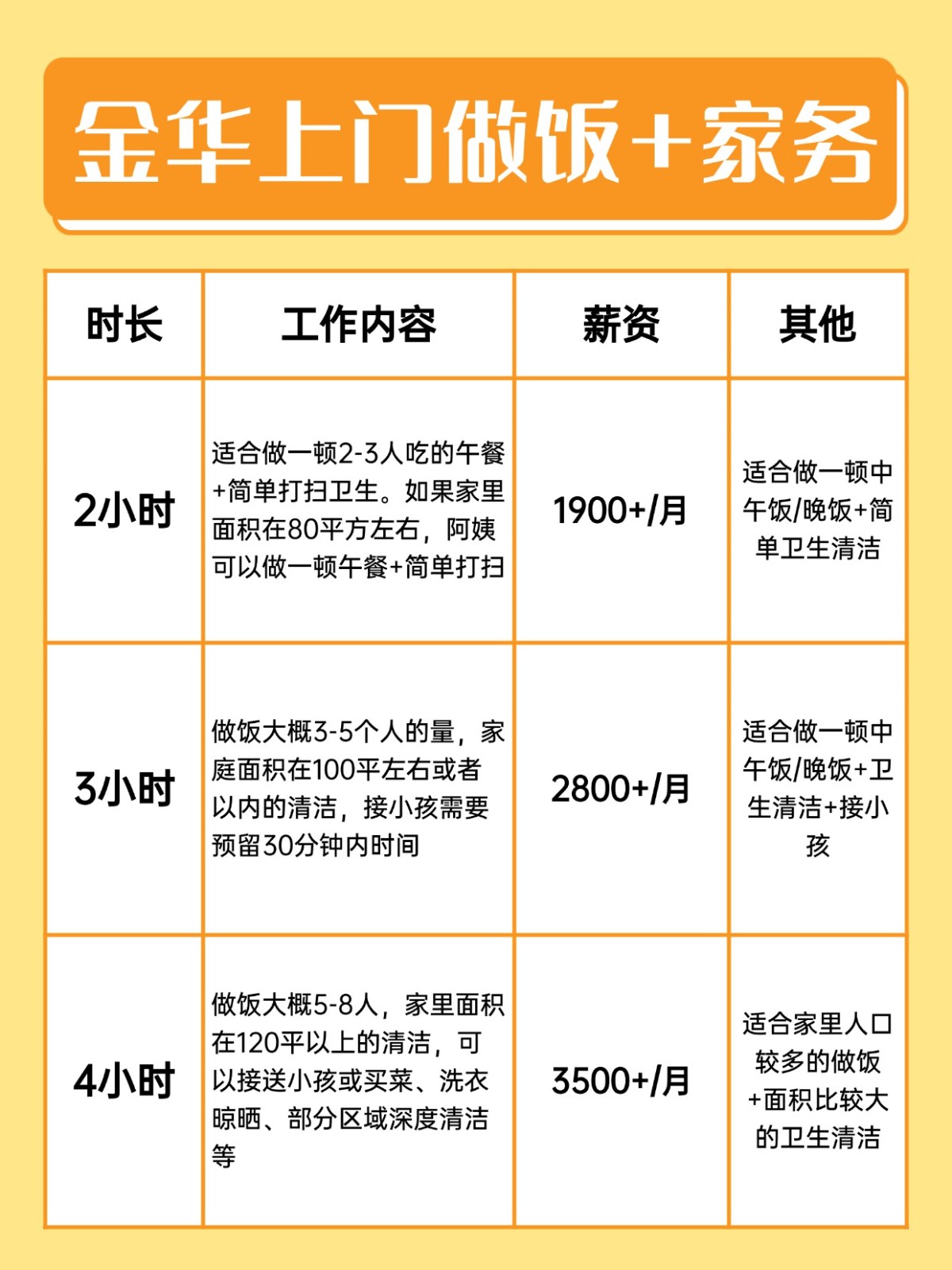 金华上门做饭+家务全攻略❗️码住