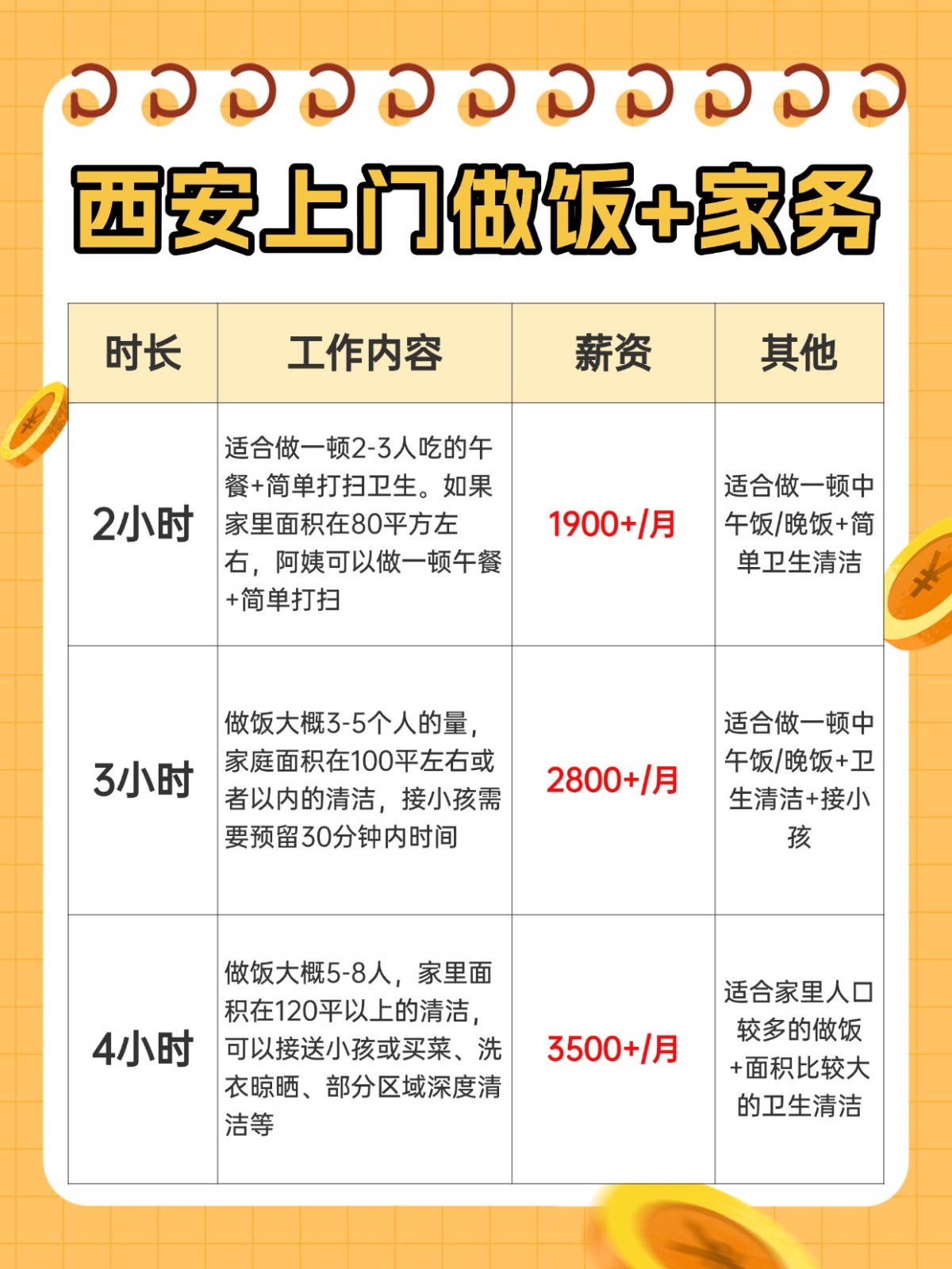 西安上门做饭+家务全攻略❗️码住