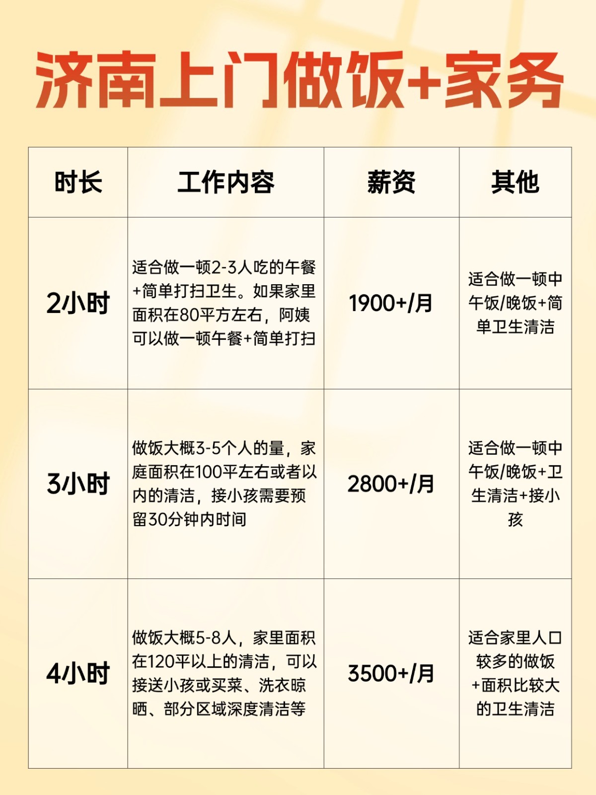 济南上门做饭+家务全攻略❗️码住
