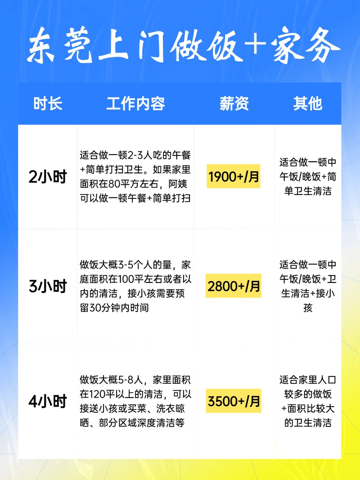 东莞上门做饭+家务全攻略❗️码住