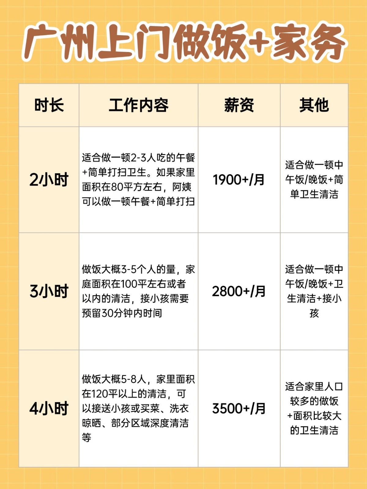 广州上门做饭+家务全攻略❗️码住