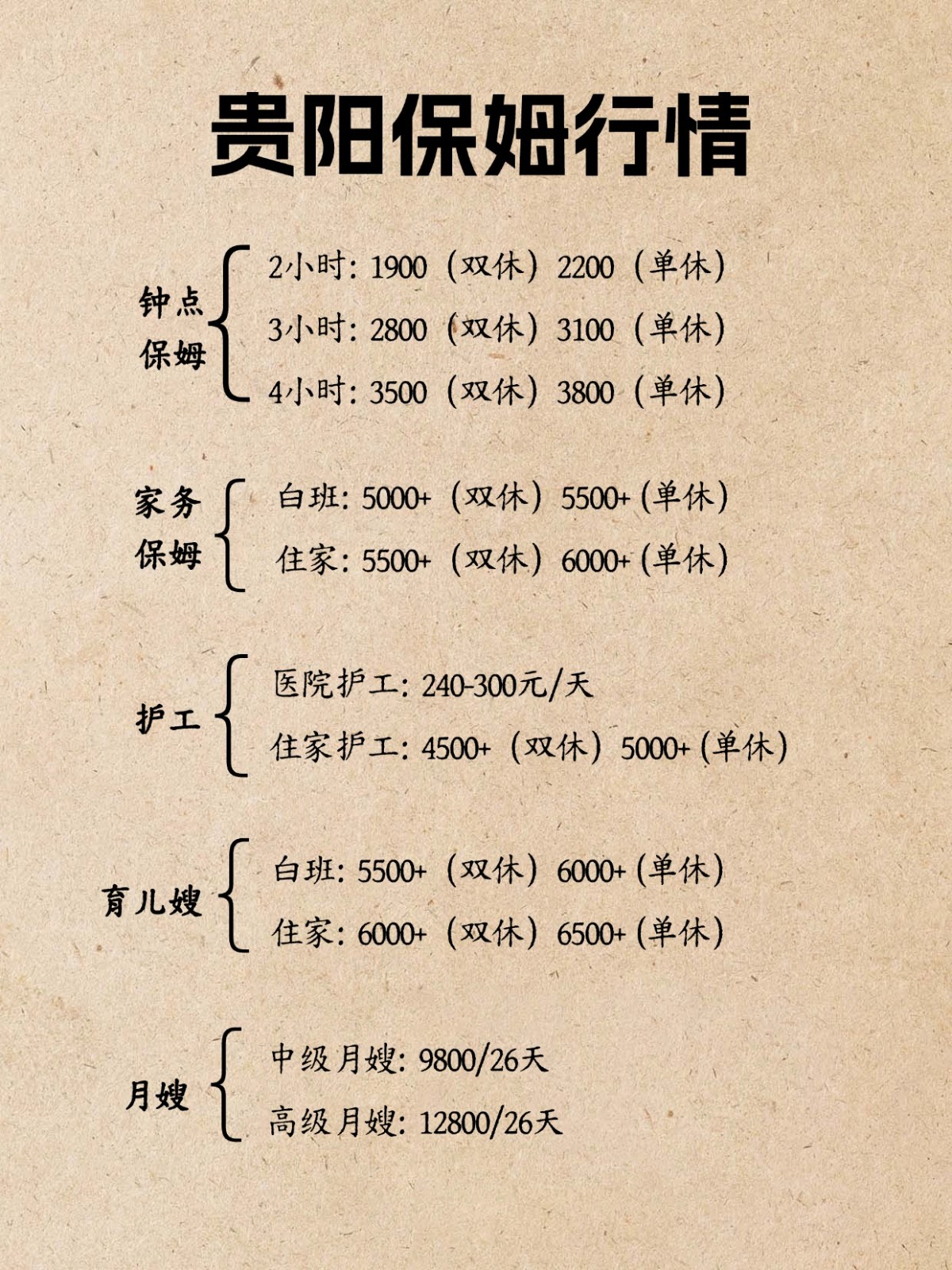 2026年贵阳保姆行情