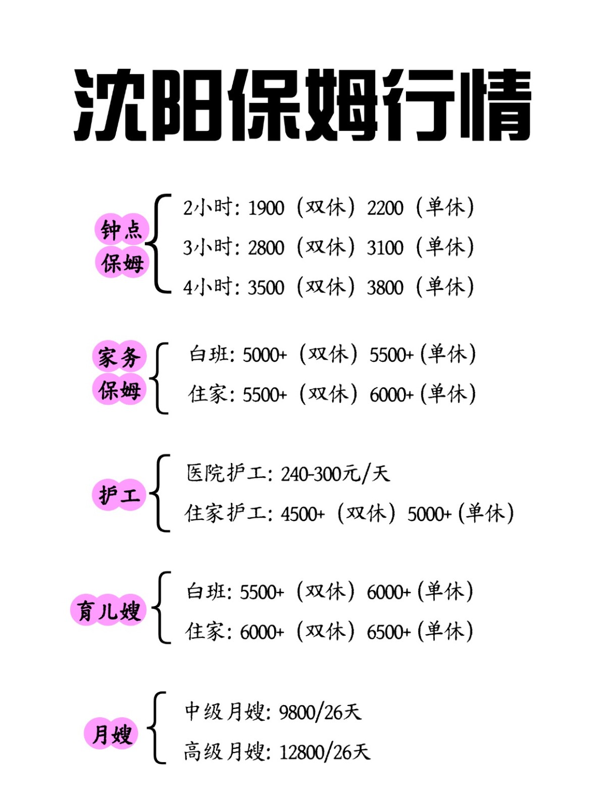 2026年沈阳保姆行情
