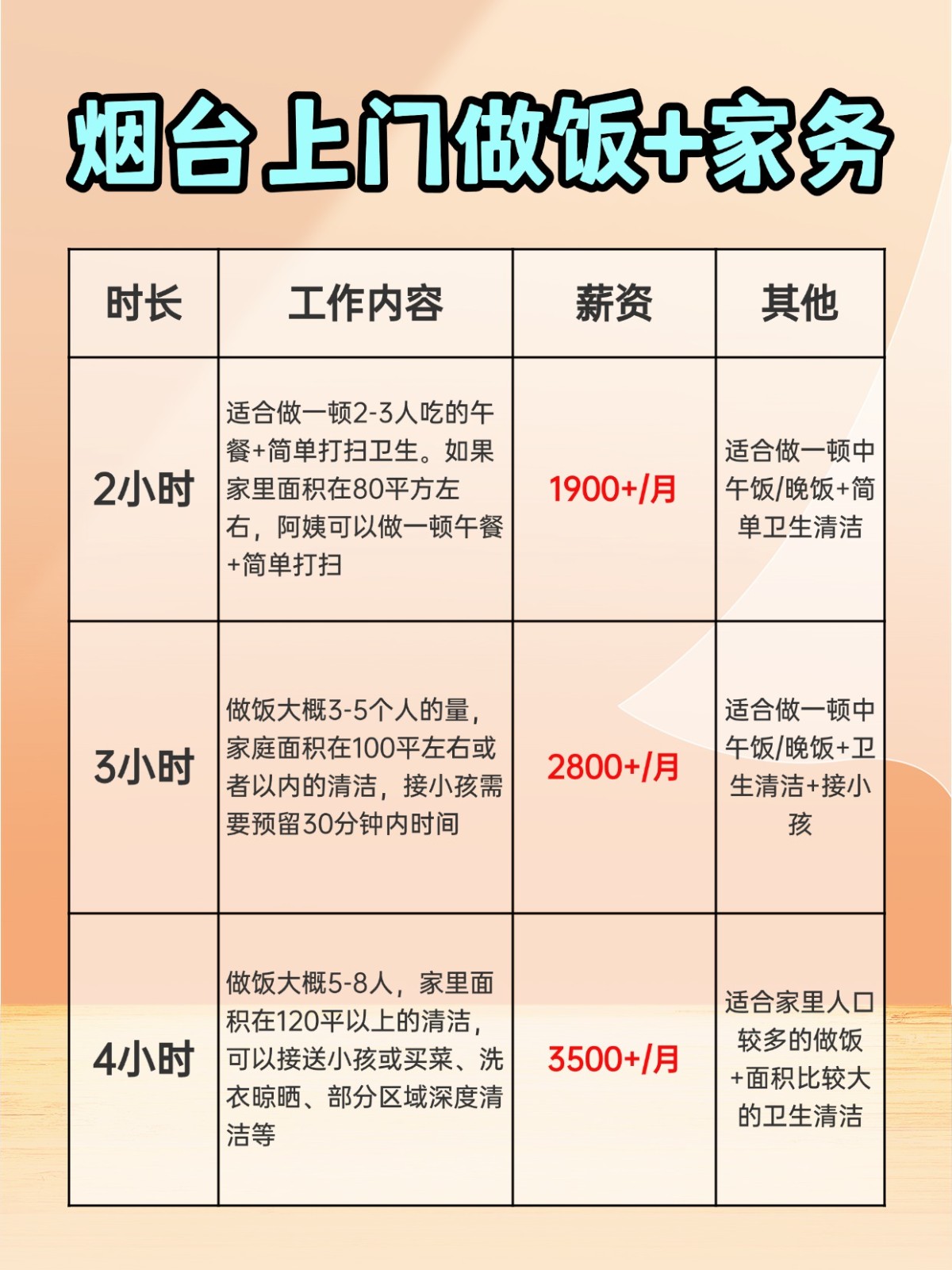 烟台上门做饭+家务全攻略❗️码住