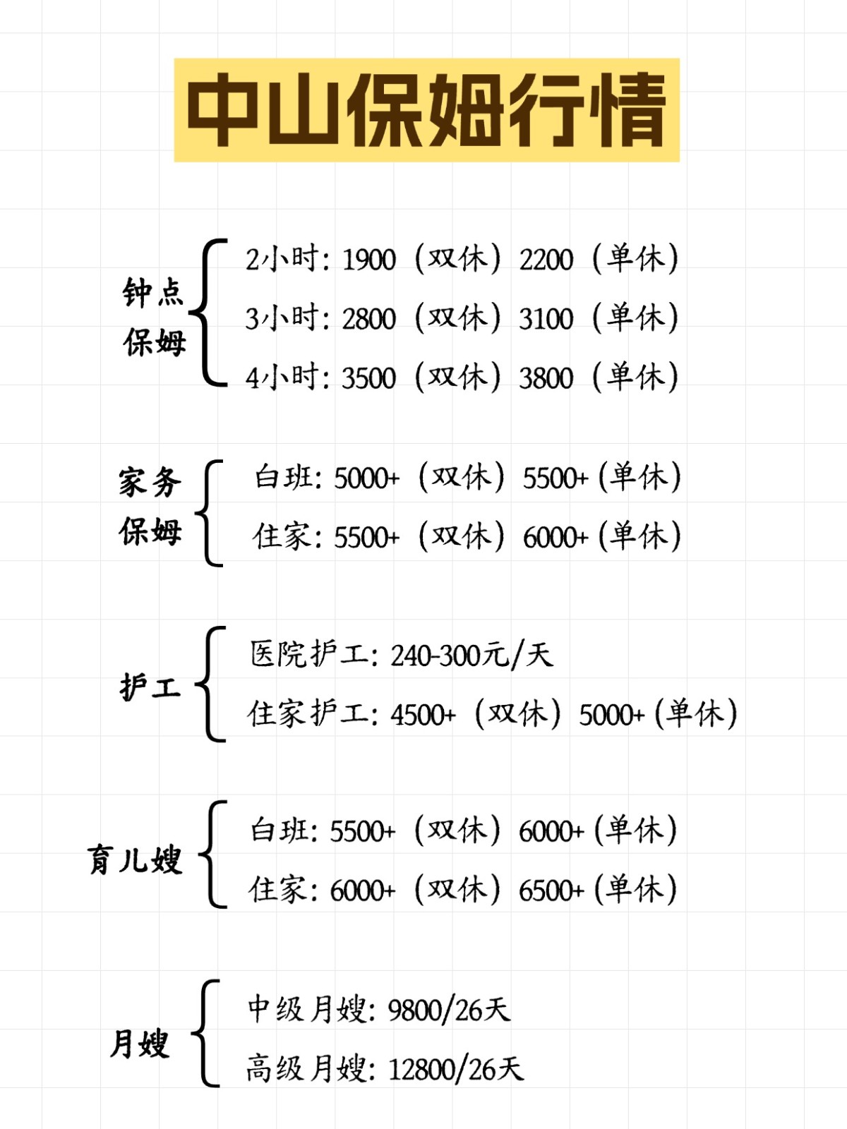 2026年中山保姆行情