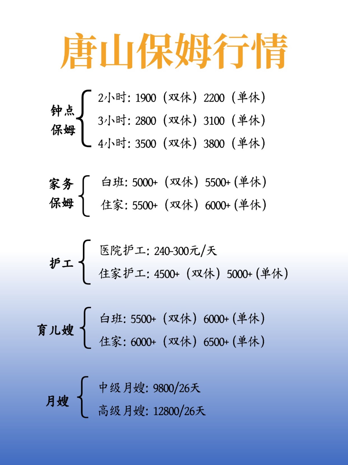 2026年唐山保姆行情